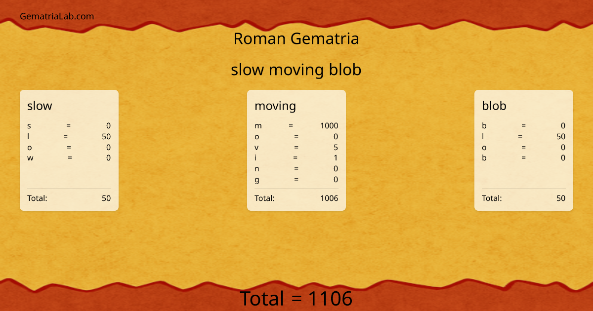 slow moving blob in roman Gematria